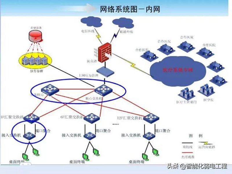 网络安全评估:构建数字长城的新篇章