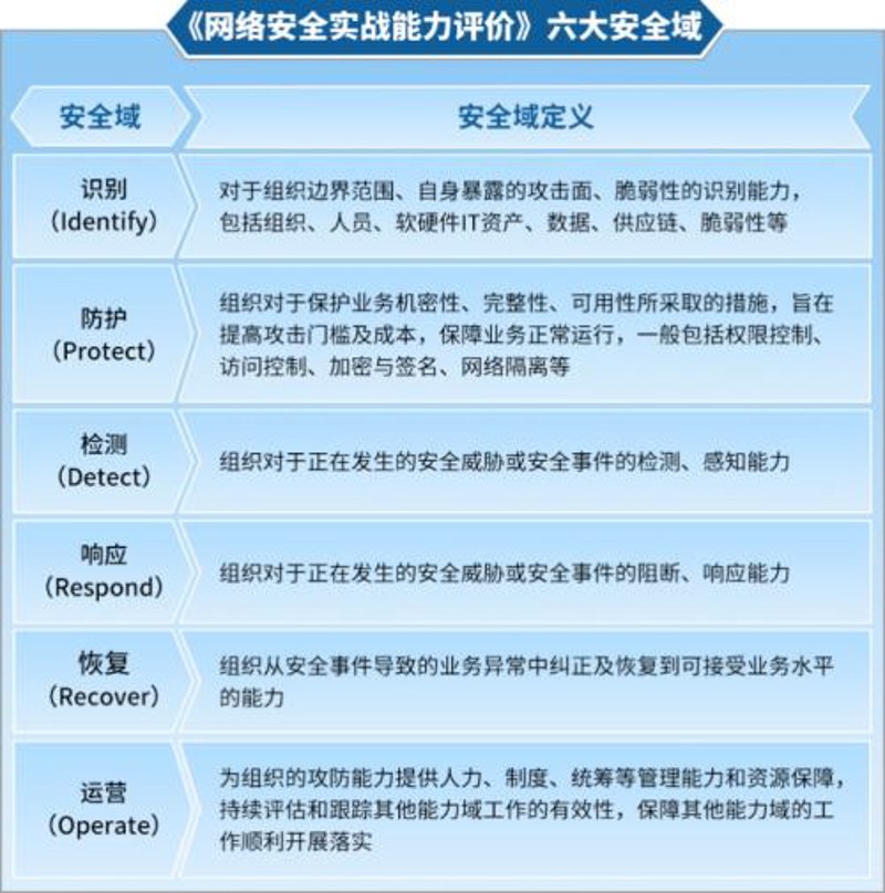企业信息化咨询：在信息时代的导航图