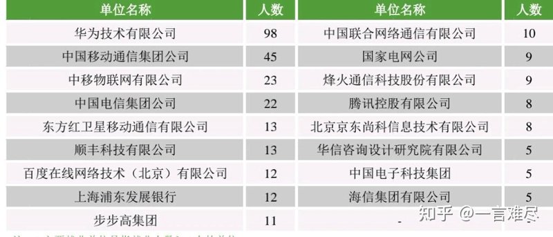 网络安全评估: 企业信息安全保护的关键