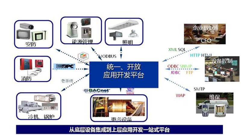 企业信息化咨询:助力企业管理跃升